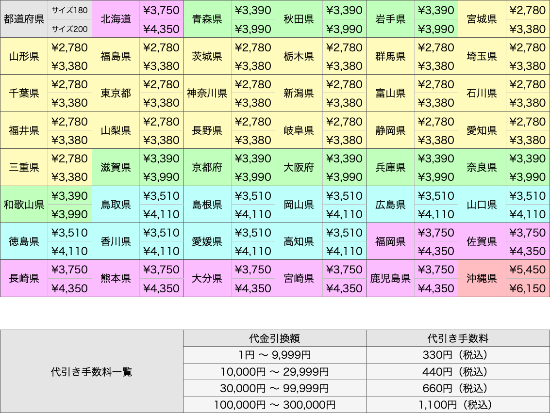 配送料リスト